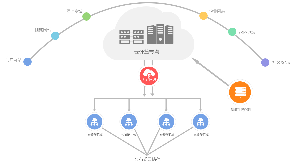 企业网站开发的具体流程是什么